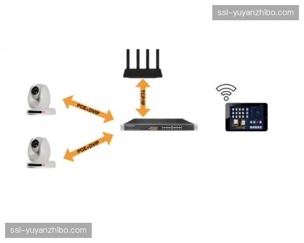 看台无人值守摄像机群正通过智能云台算法自动对焦球星